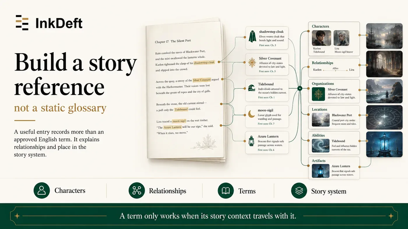 InkDeft builds a story reference that records relationships and context beyond approved terms