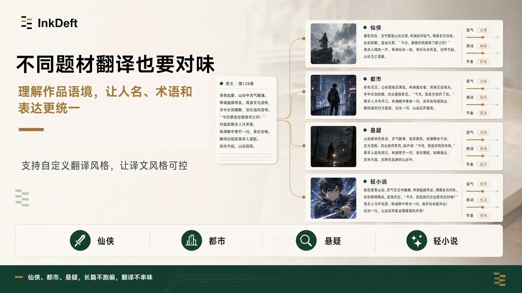 InkDeft 根据仙侠、都市、悬疑和轻小说等不同题材控制译文风格