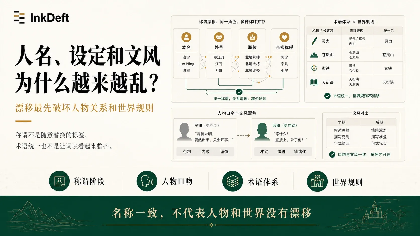 人名设定和文风漂移影响人物与世界观