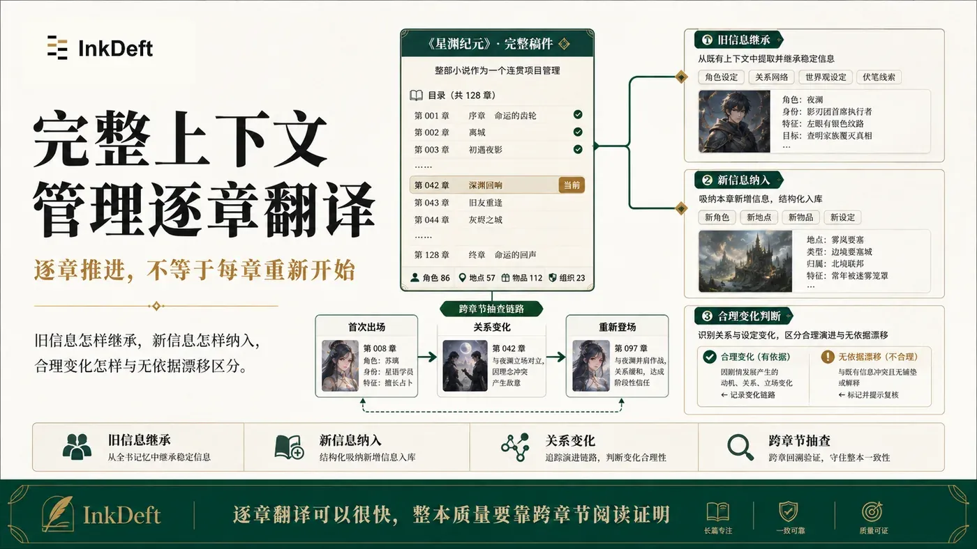 InkDeft 以完整上下文管理旧信息继承新信息纳入和合理变化判断