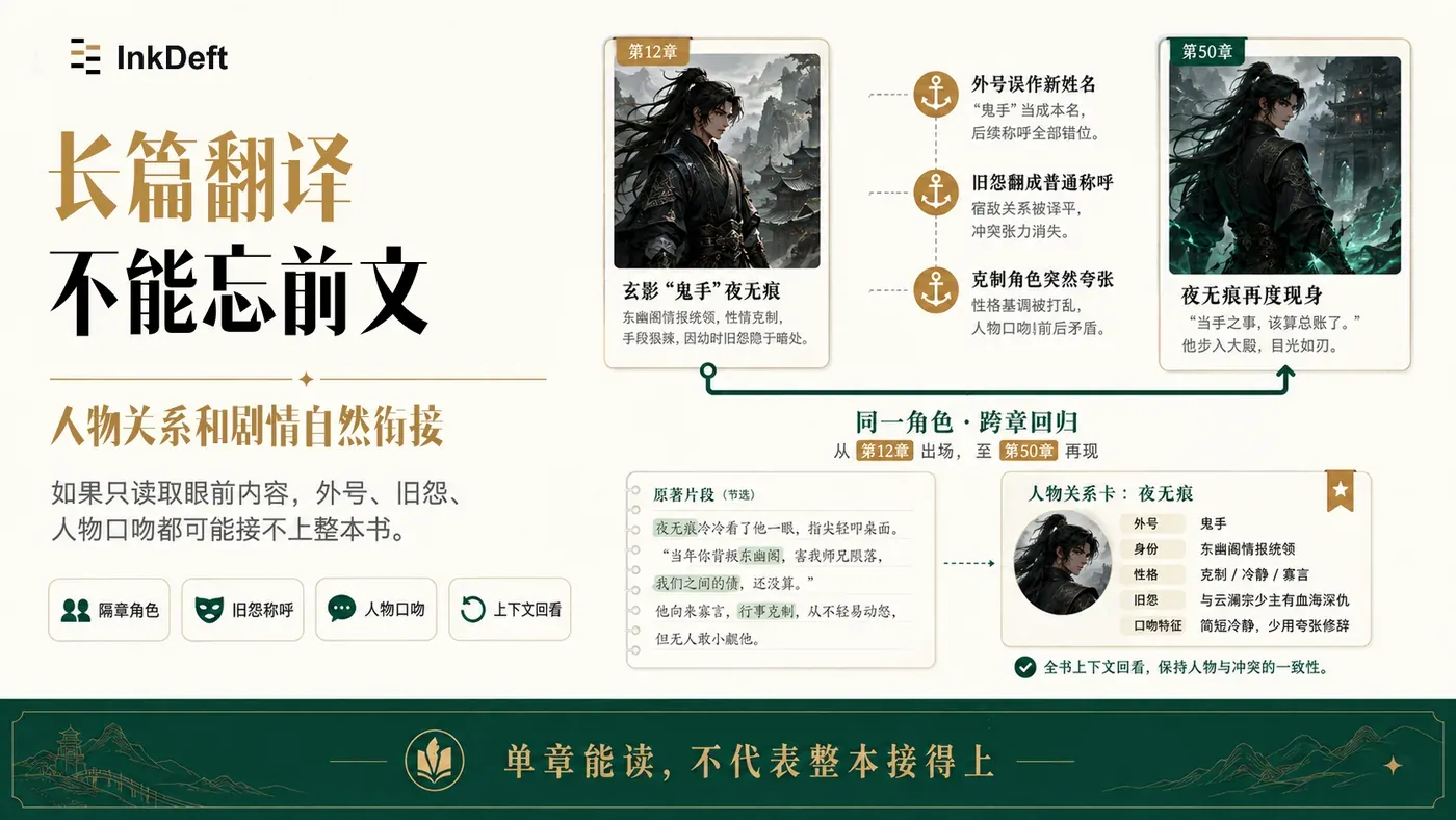 InkDeft 说明逐章交付仍需继承并更新整本小说的上下文