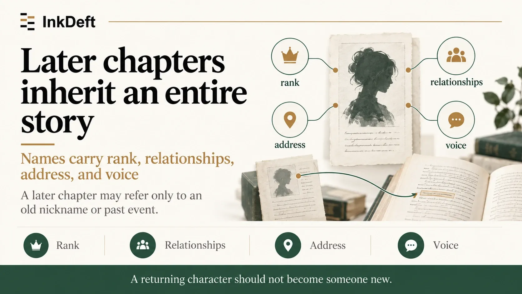 Later chapters inherit an entire story