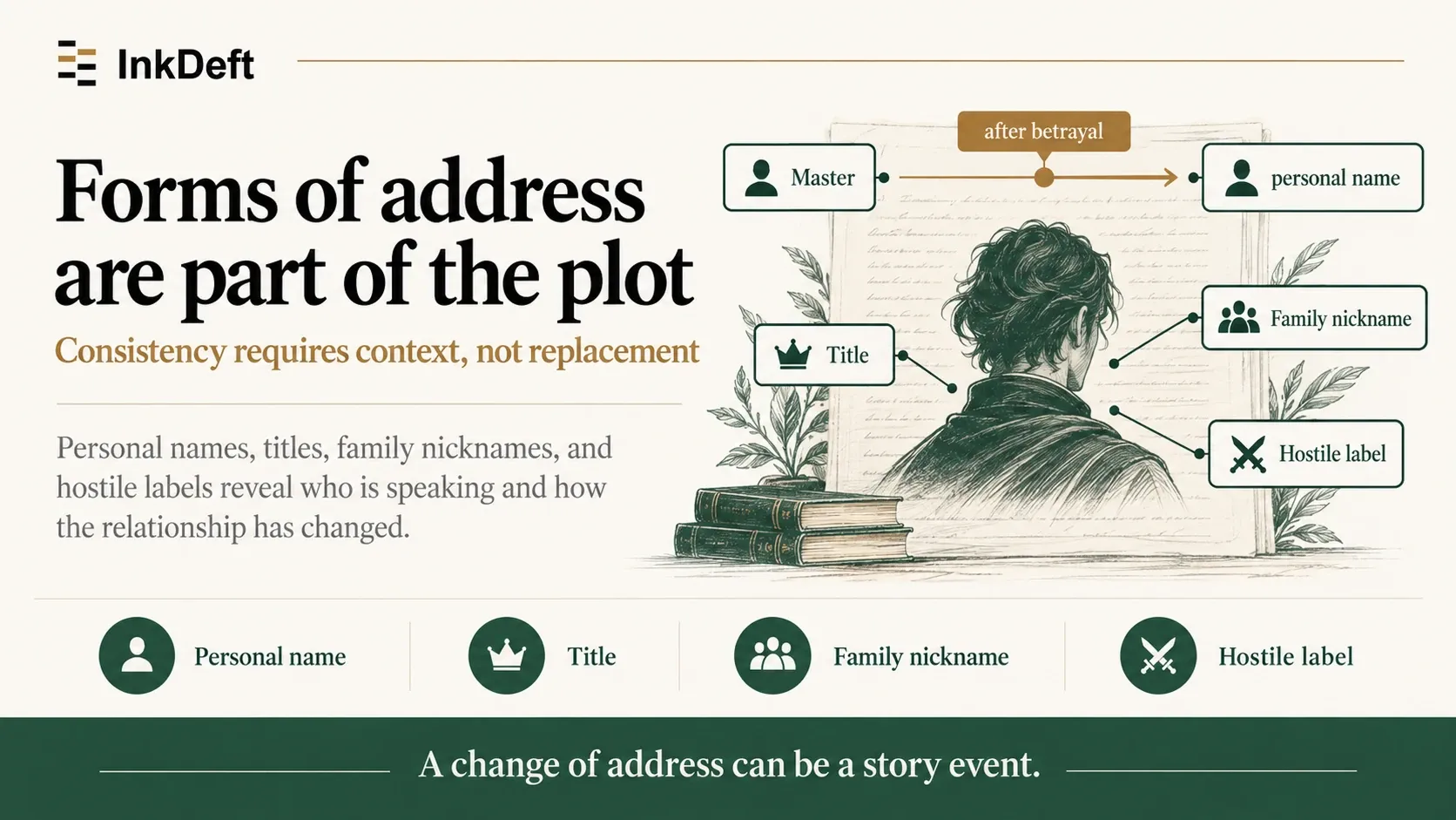 Forms of address are part of the plot
