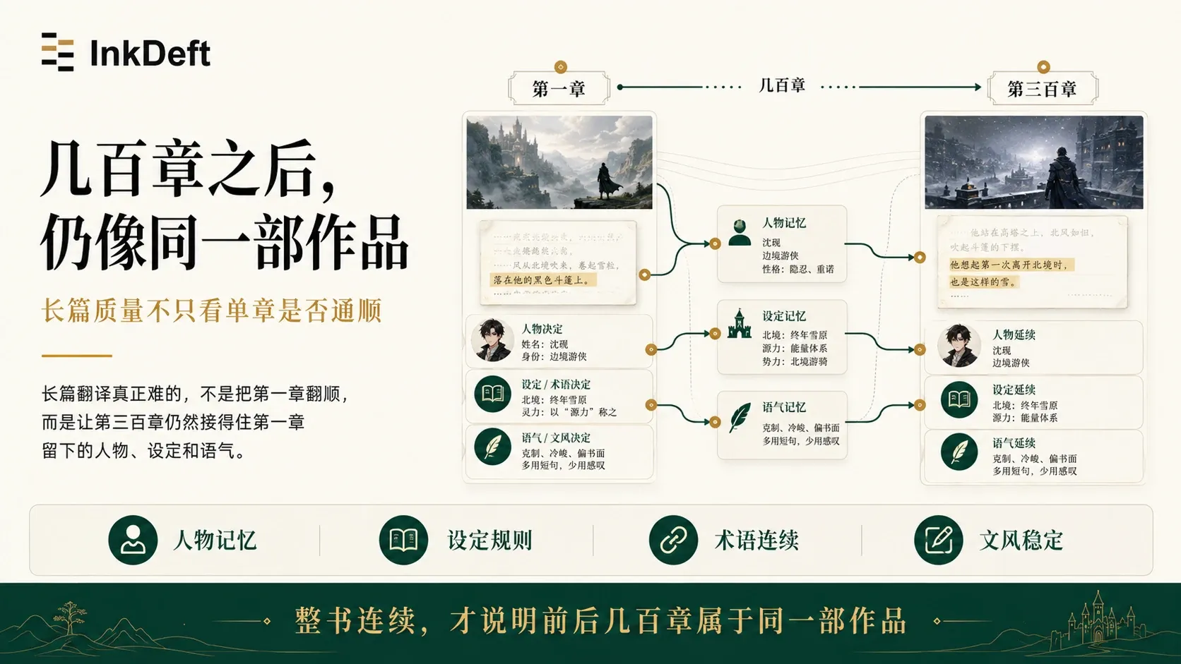 几百章之后仍像同一部作品