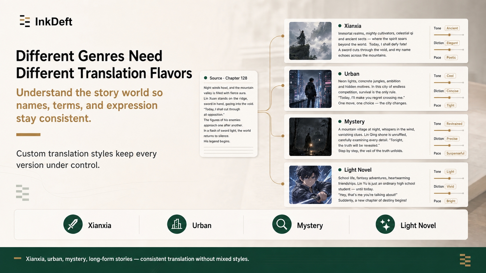 InkDeft English genre styles